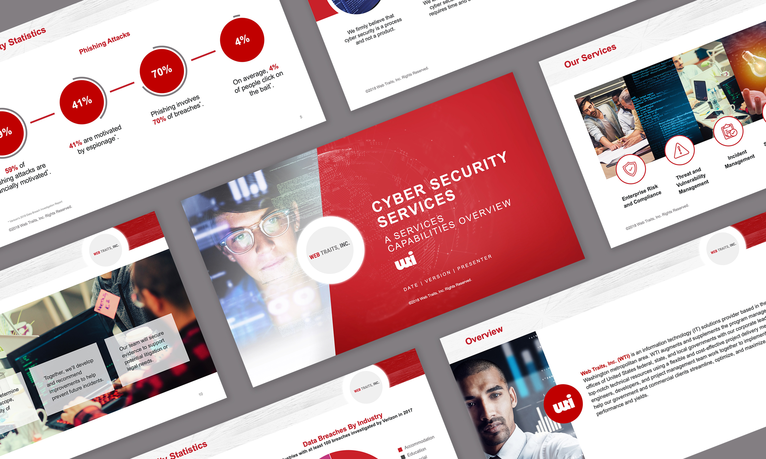 Web Traits Inc Presentation Template